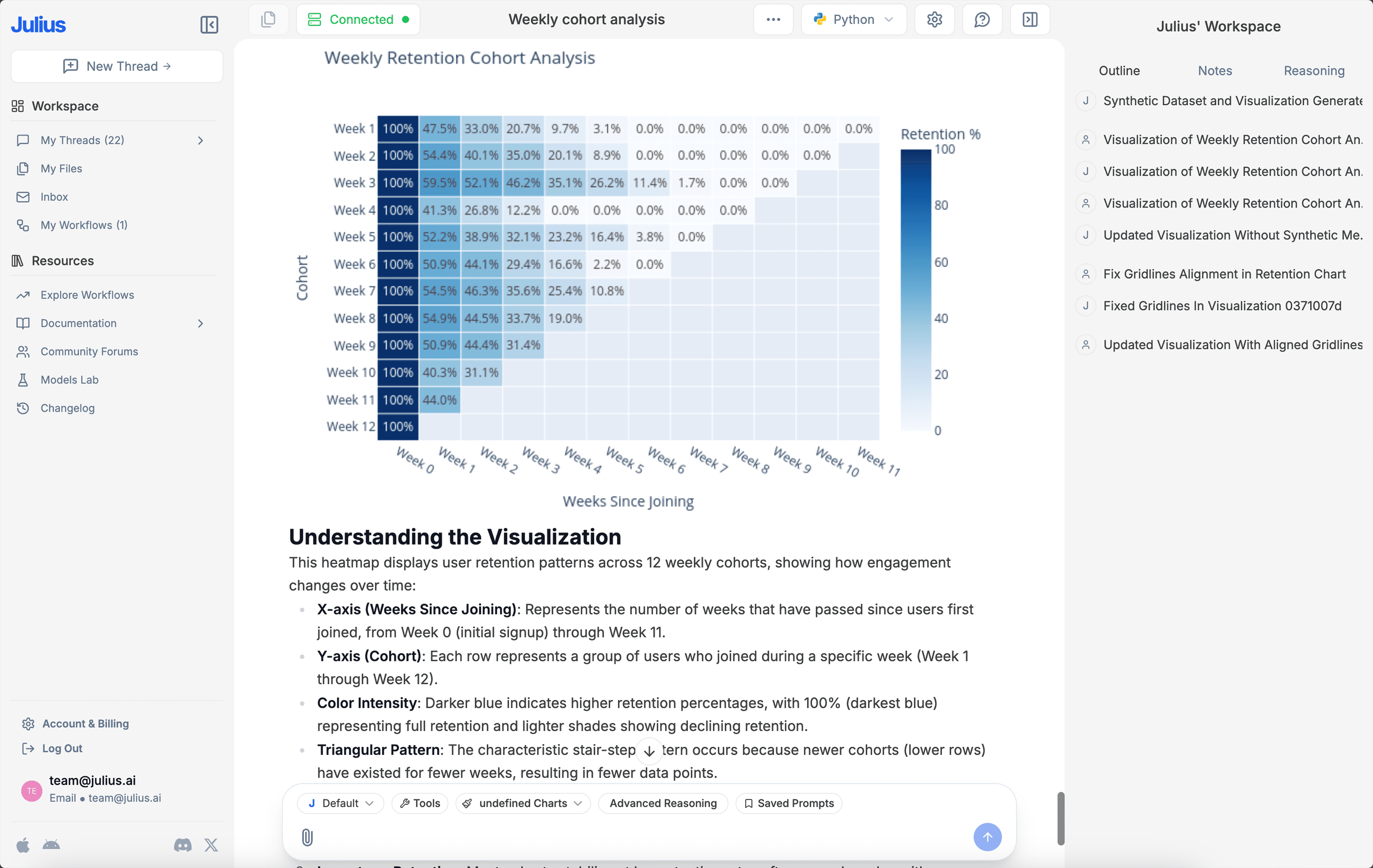 Diversity, equity & inclusion metrics.